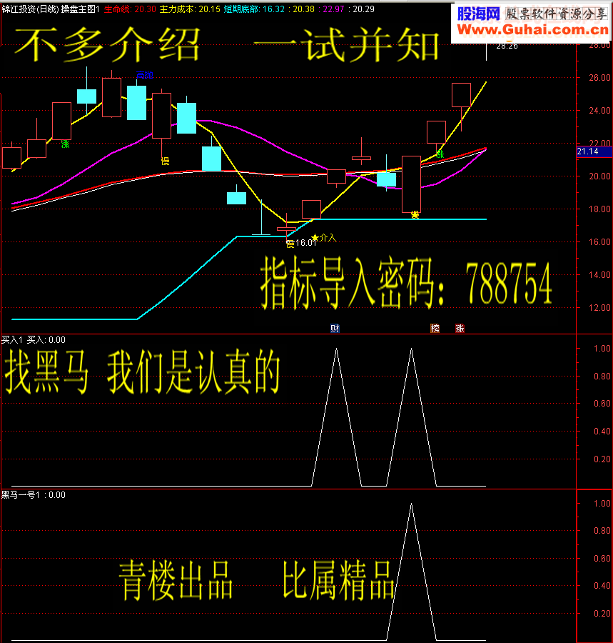 通达信【系列三】找黑马我们是专业的（主图/副图/选股/预警贴图）