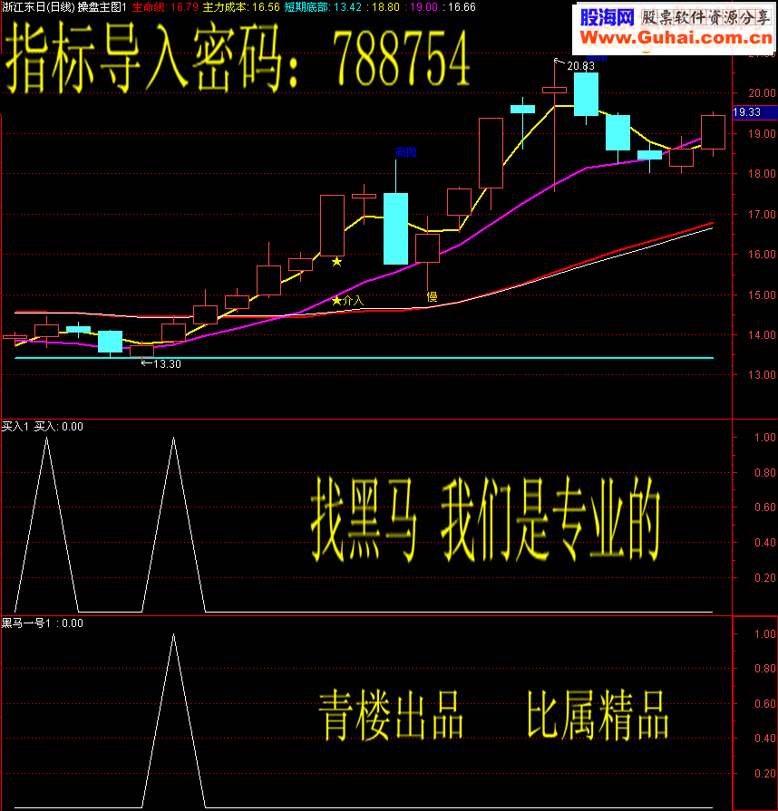 通达信【系列三】找黑马我们是专业的（主图/副图/选股/预警贴图）