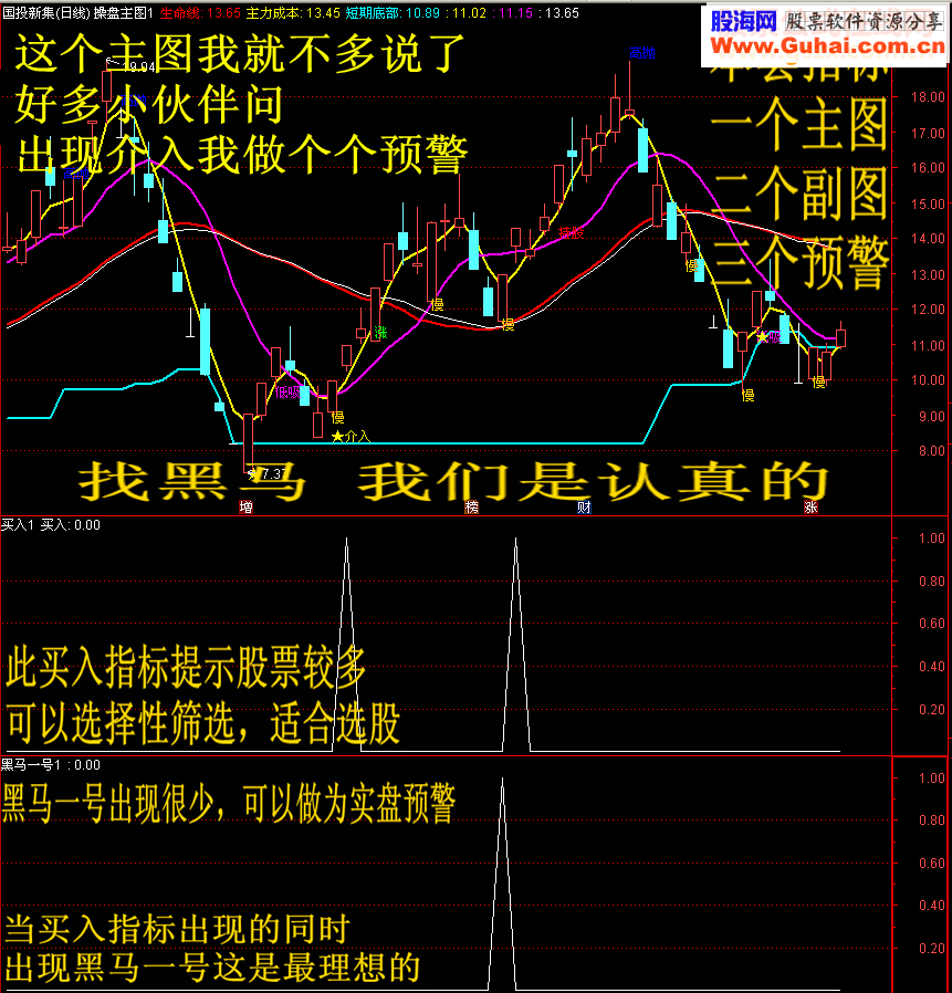 通达信【系列三】找黑马我们是专业的（主图/副图/选股/预警贴图）