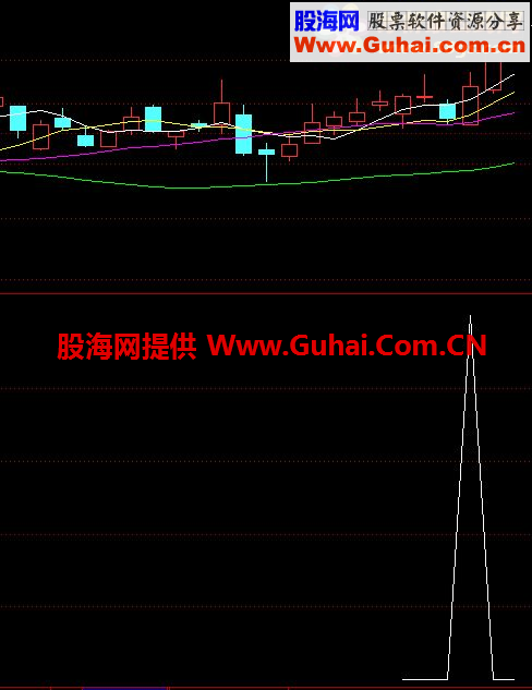 通达信可变突破主图\副图公式