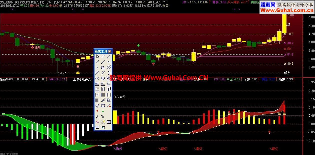 通达信极品MACD公式，造福小散
