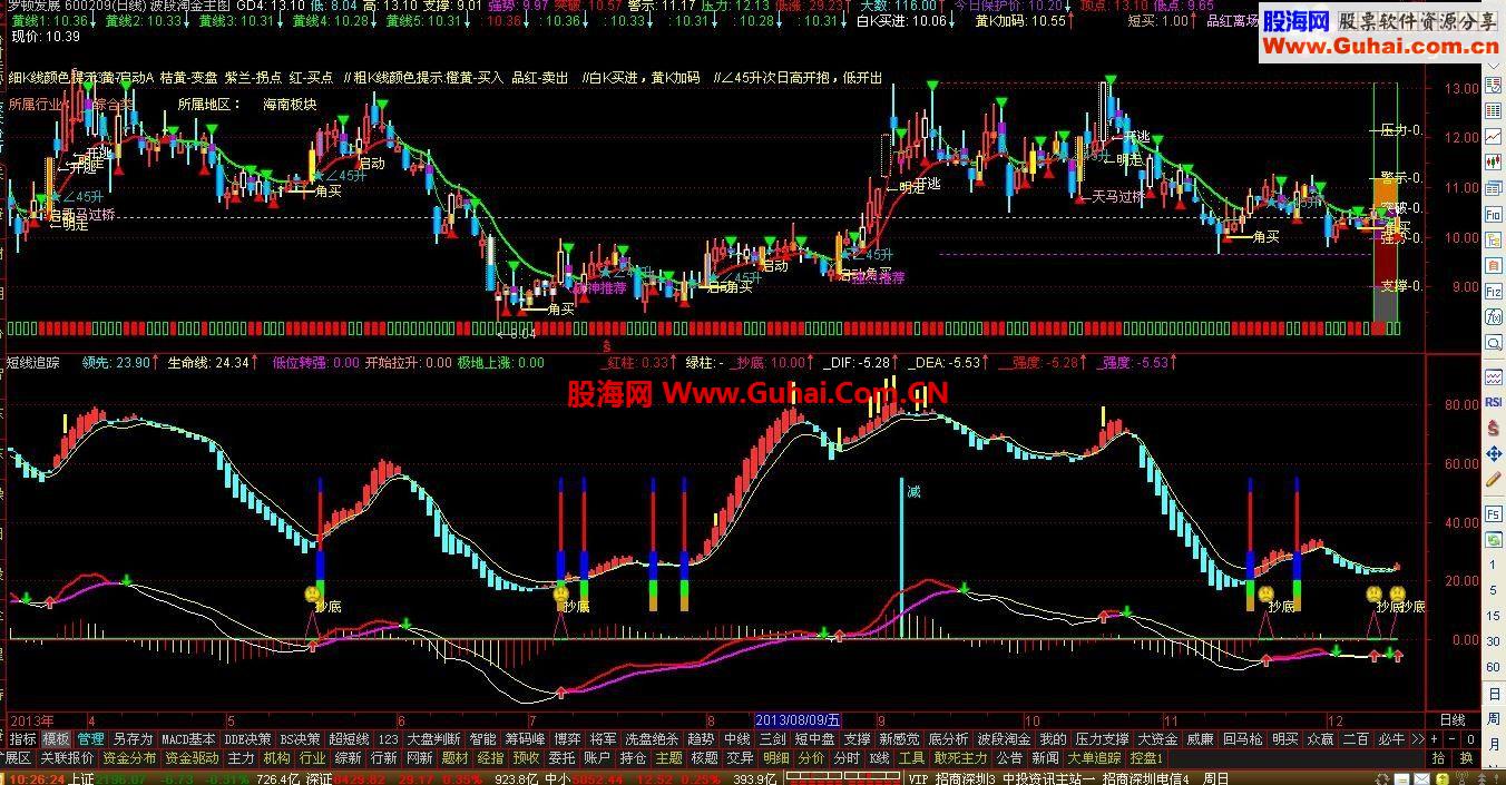 短线追踪（分时/日线）通用公式－－-极品短线！！