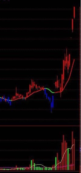 通达信专做波段主图指标公式（源码，主图）