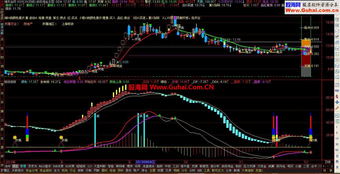 短线追踪（分时/日线）通用公式－－-极品短线！！