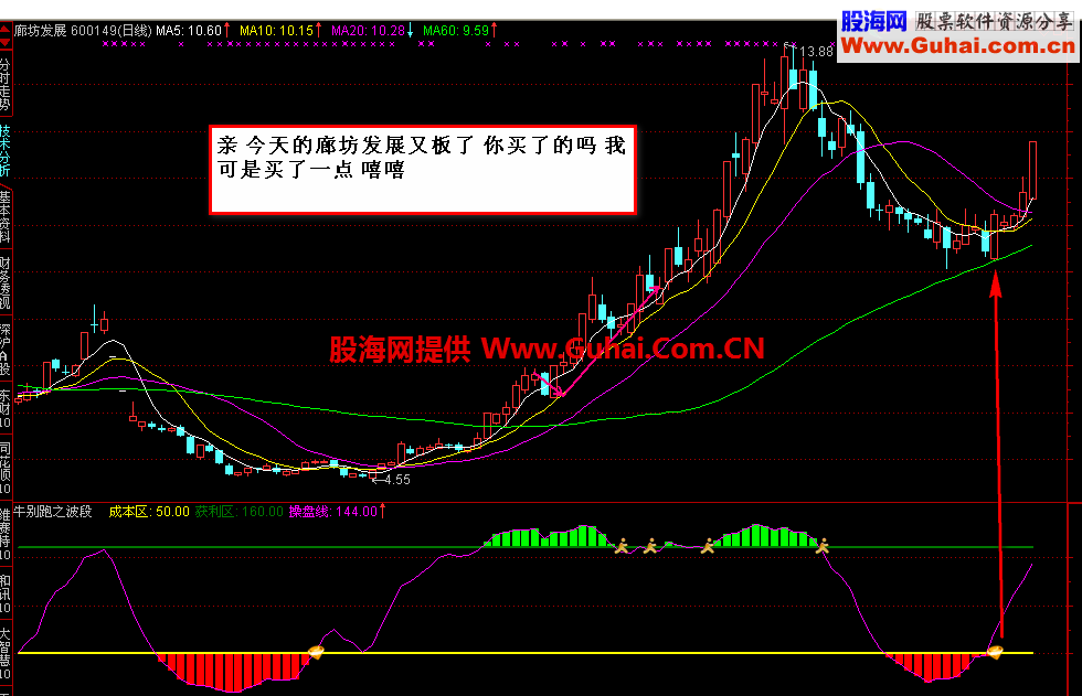 牛别跑系列免费指标之波段