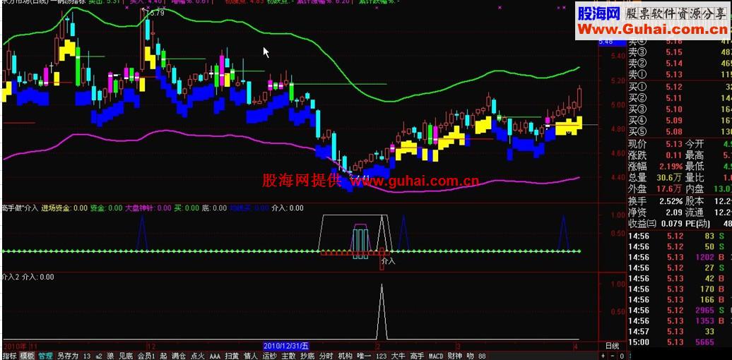 一锅汤源码副图指标