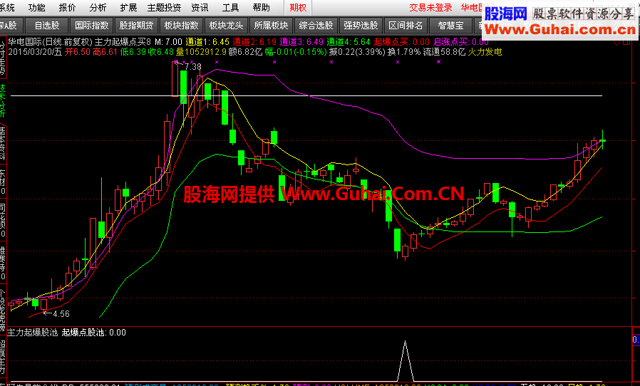 股海拾金：主力起爆股池