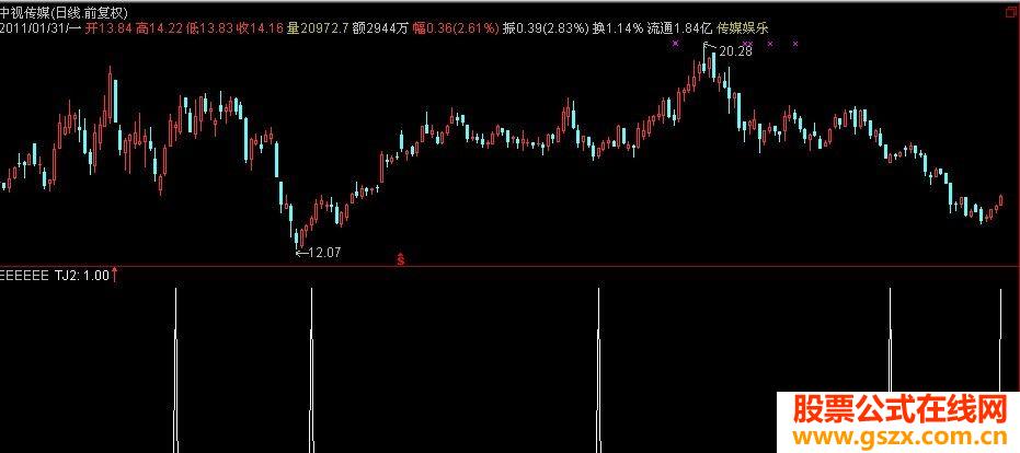 DDX-片片枫叶情（通达信源码，未来附图）