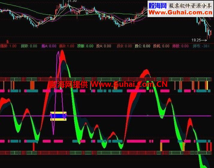 通达信牛金追涨副图公式 无未来