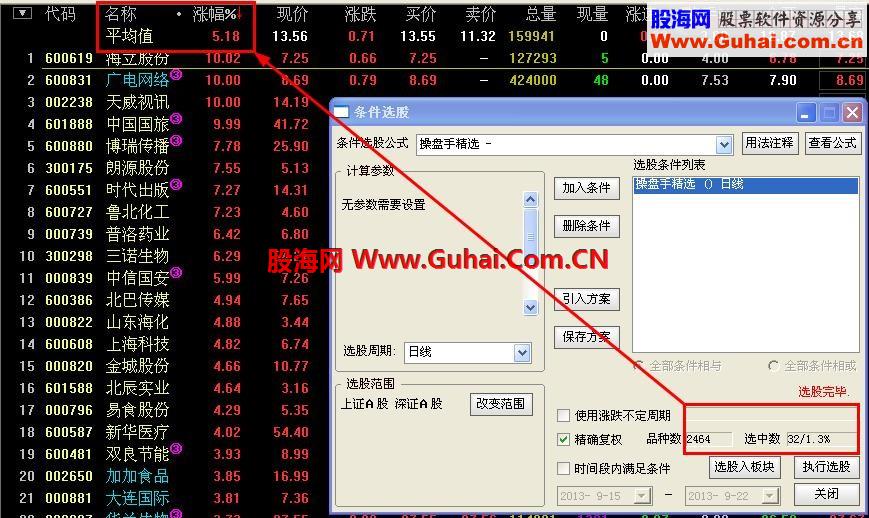 操盘手精选（选股、TNE、无未来)