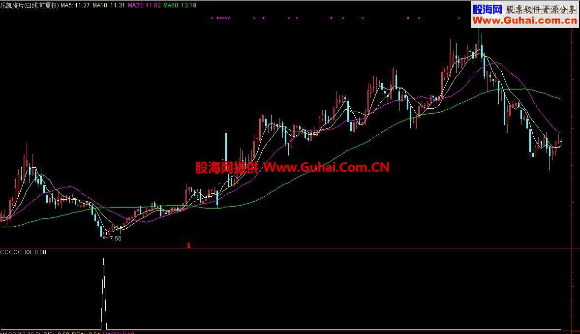 通达信波段短线指标 送给还在亏损的广大散户股友