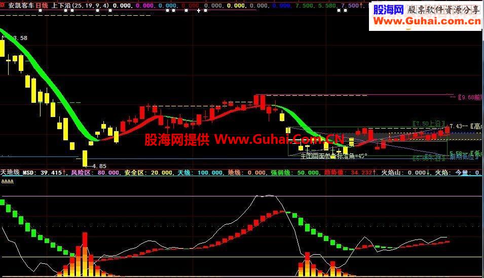 通达信火焰山源码副图