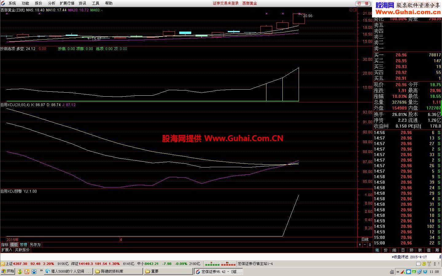 通达信自用KDJ副图源码