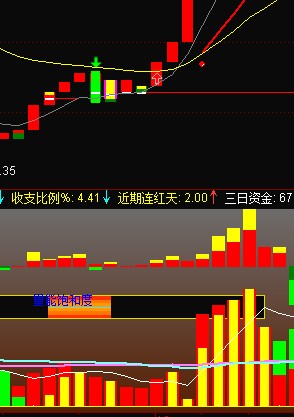 通达信资金副图公式 很实用