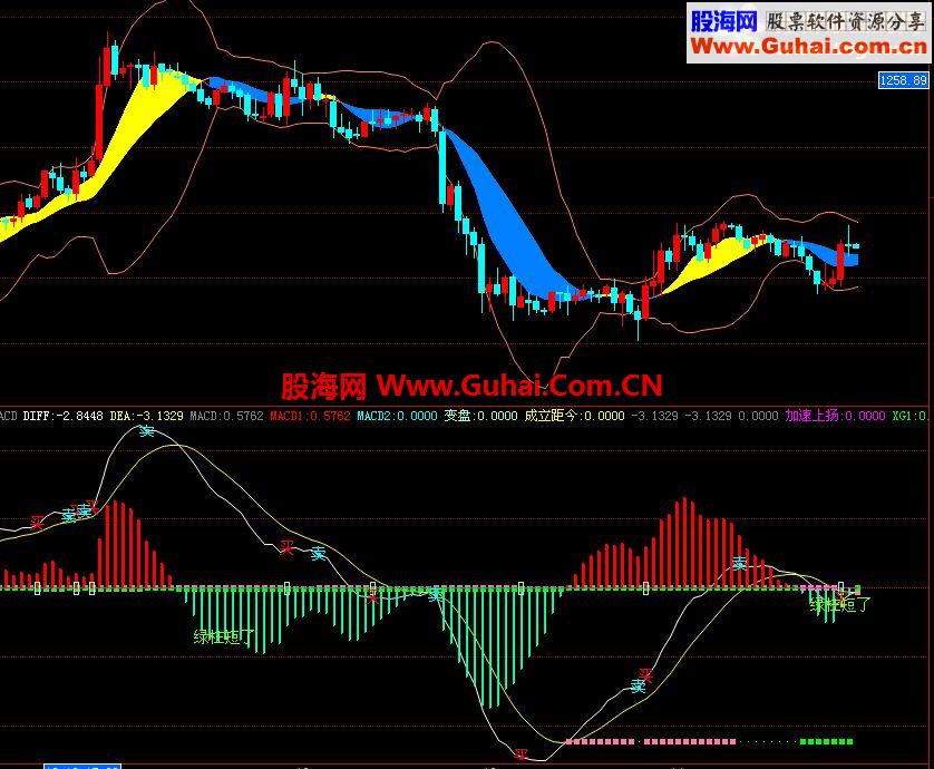 博易大师指标源码 龙腾天下 转换为通达信公式