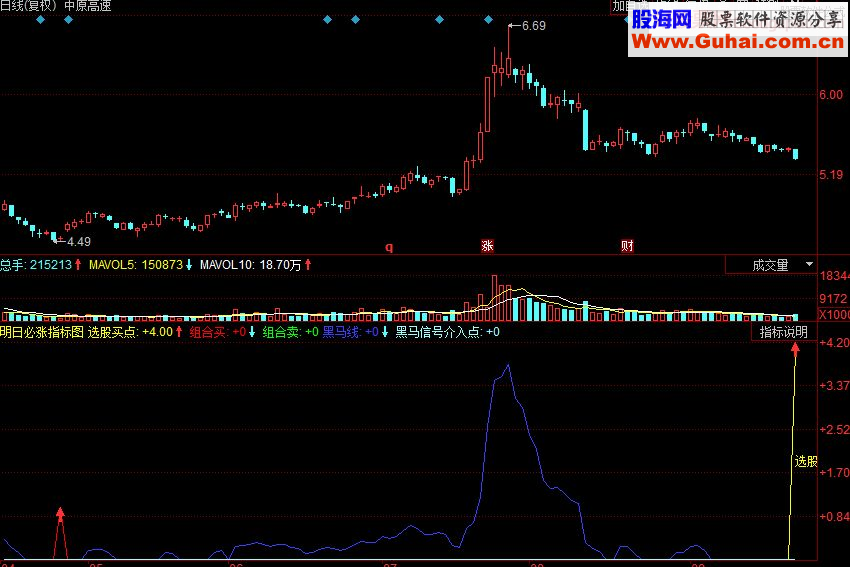 同花顺明日必涨副图源码指标公式