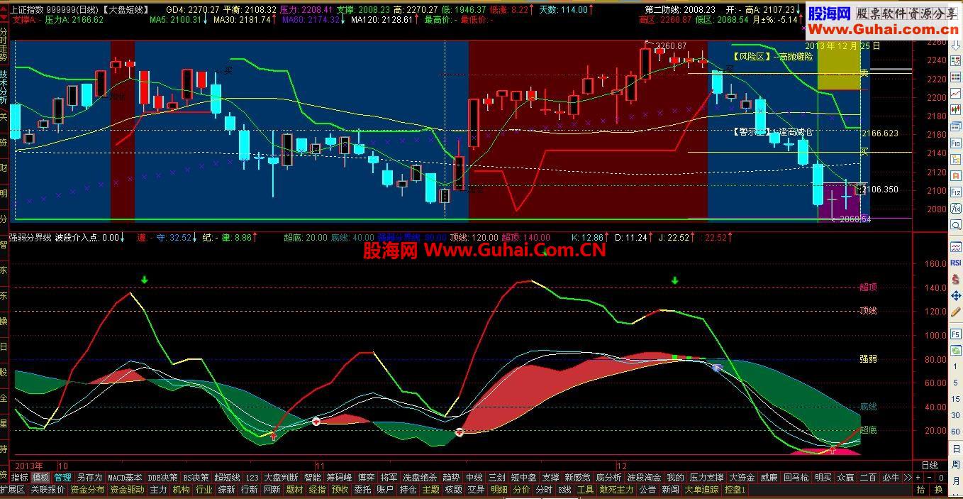 主图矩阵图公式—测量持股所处阶段--明明白白
