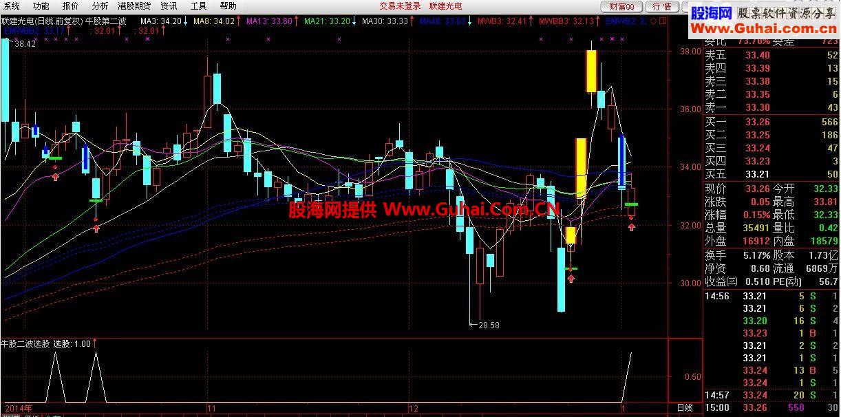 通达信牛股第二波选股公式