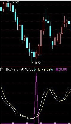KD波段指标 大赚小赔 准确极高