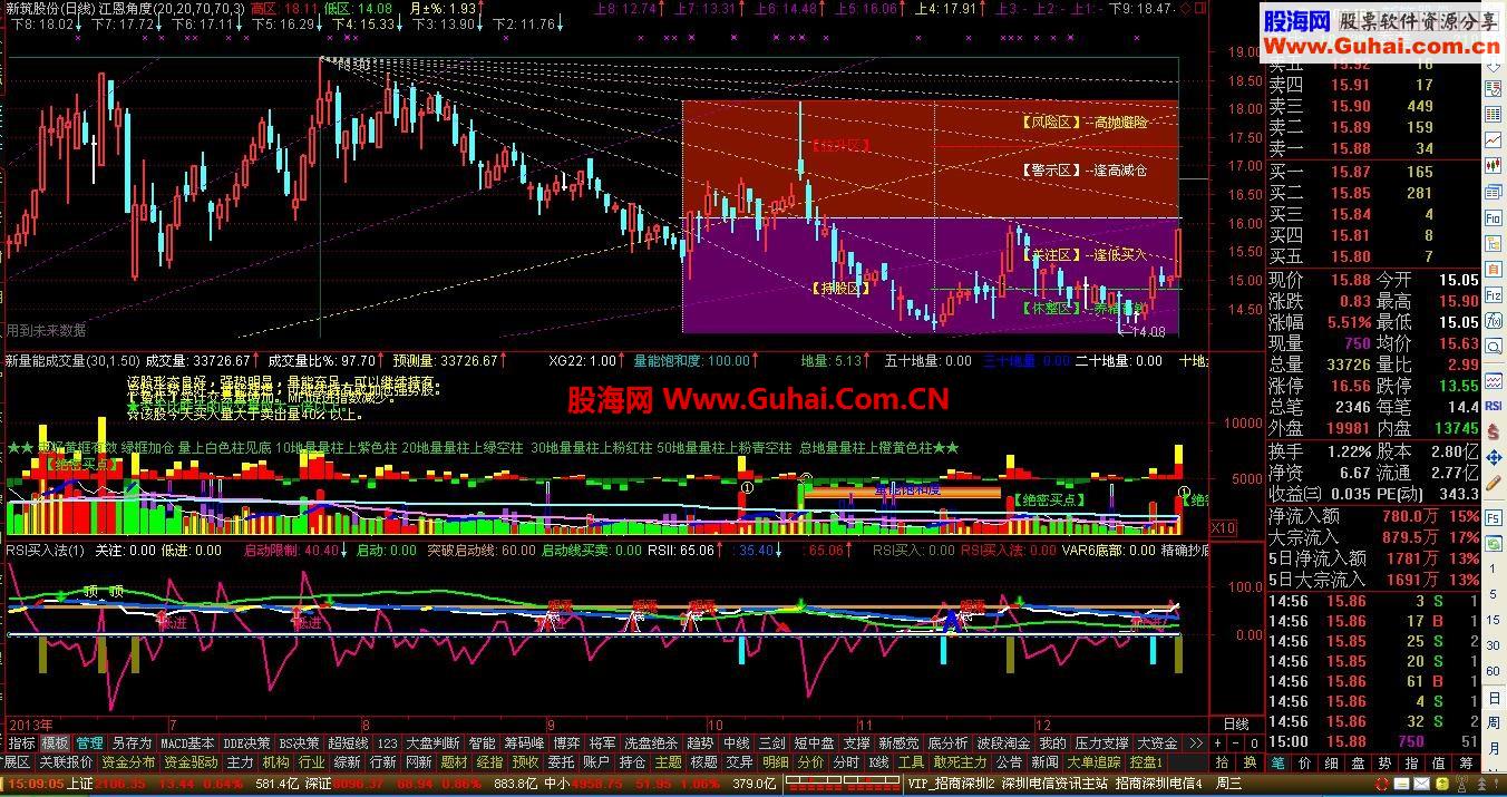 主图矩阵图公式—测量持股所处阶段--明明白白