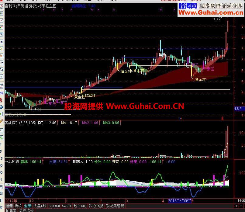 通达信将军柱主图指标公式