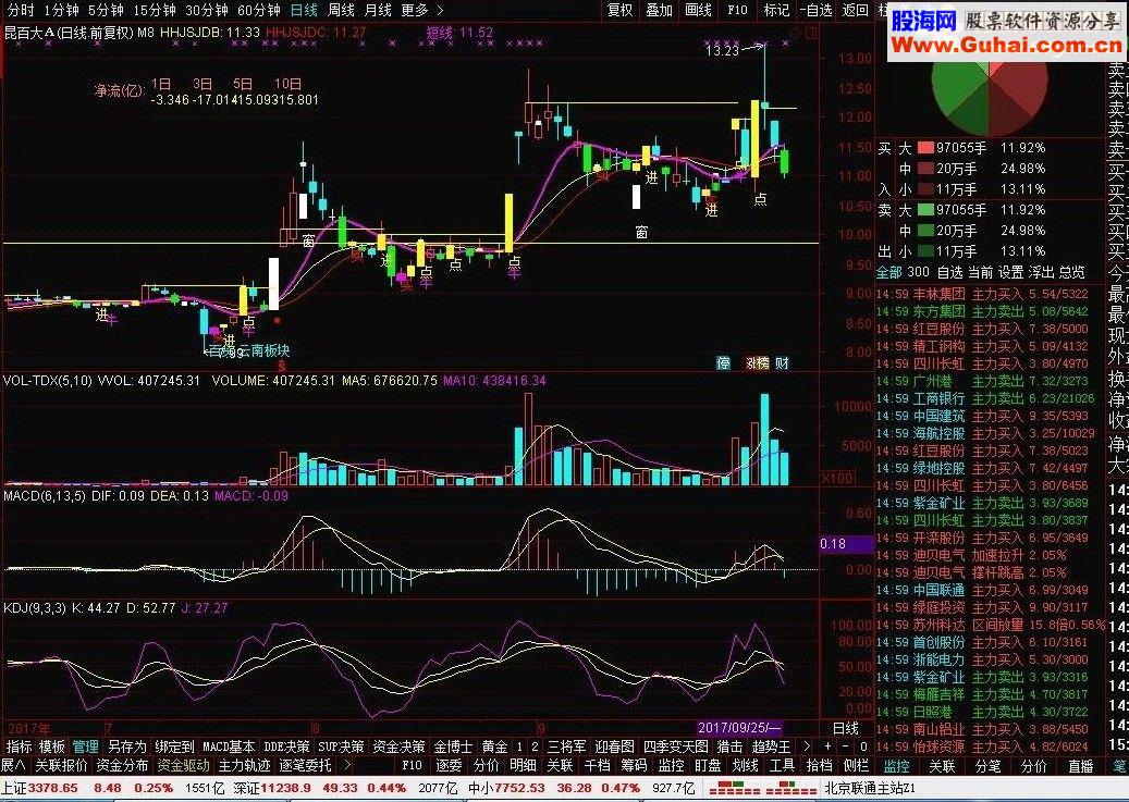 通达信智能辅助线源码主图