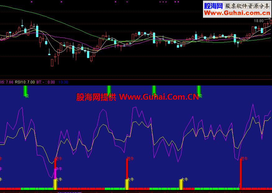 通达信RSI买入公式
