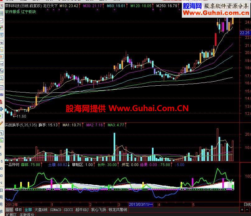 一品种树 不用真的后悔