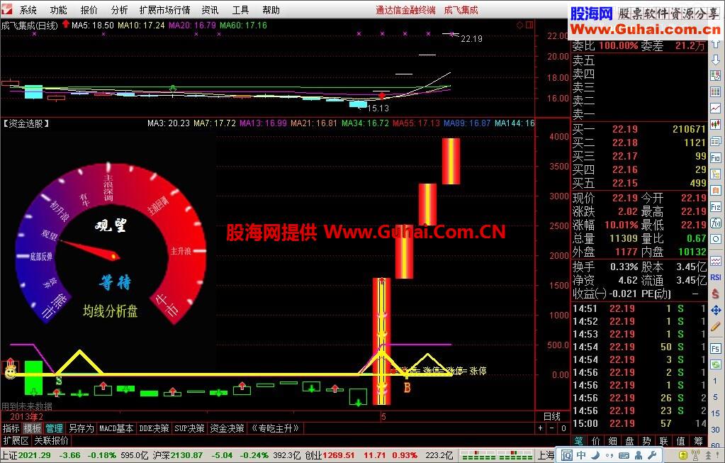 趋势指标 向上抬选股公式