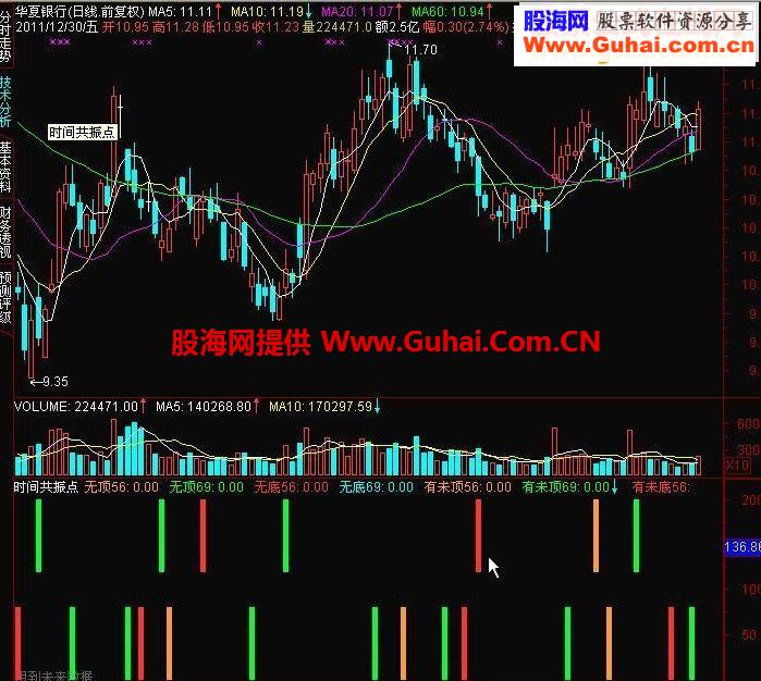 TDX时间共振点副图源