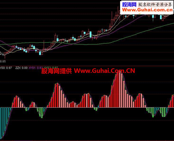 很好的一个买卖公式源码，分享给大家