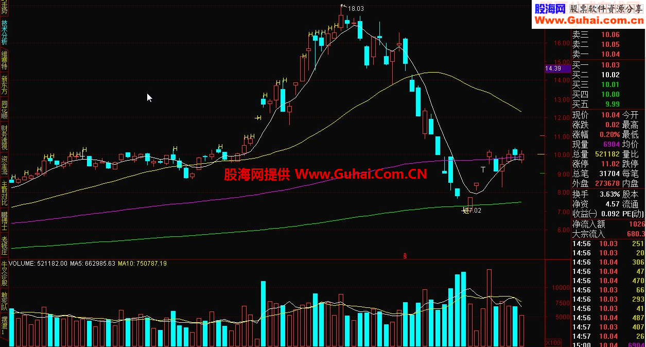 通达信指标王源码副图