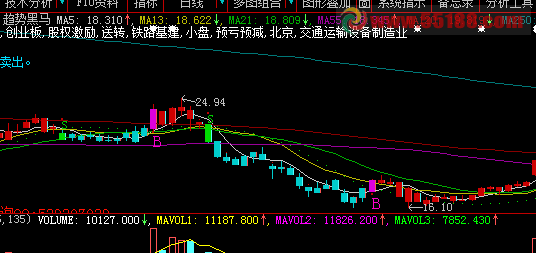 大智慧黑马趋势指标公式