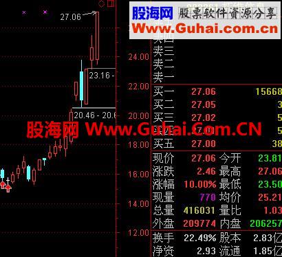 小散炒股十年的唯一买入指标