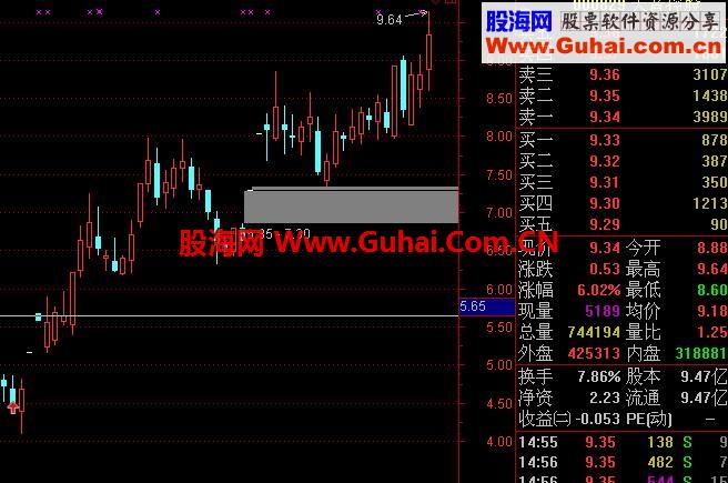 小散炒股十年的唯一买入指标