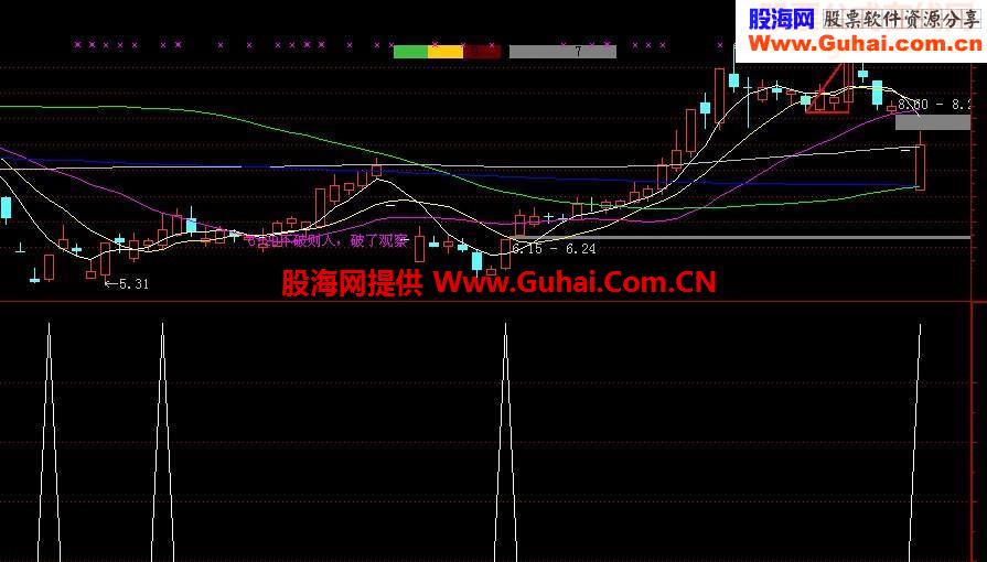一个稳赚10%选股公式送给有缘人，喜欢的下，不喜的绕道