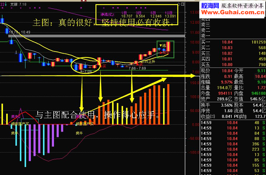 通达信超高级买卖抄底与逃顶主图指标