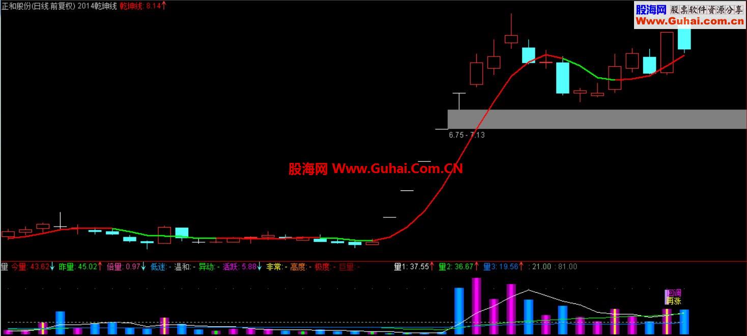 元旦荐精品 2014乾坤线【一线定乾坤、源码、主图、说明】 