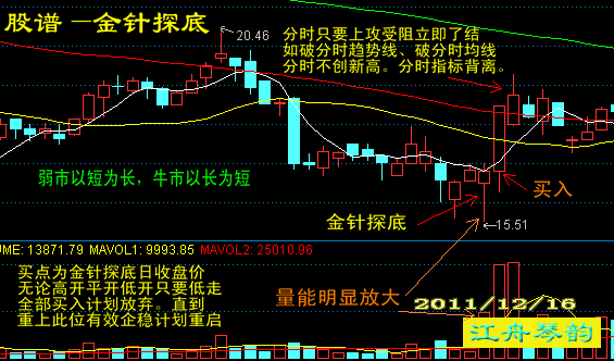 股谱鈥斀鹫胩降