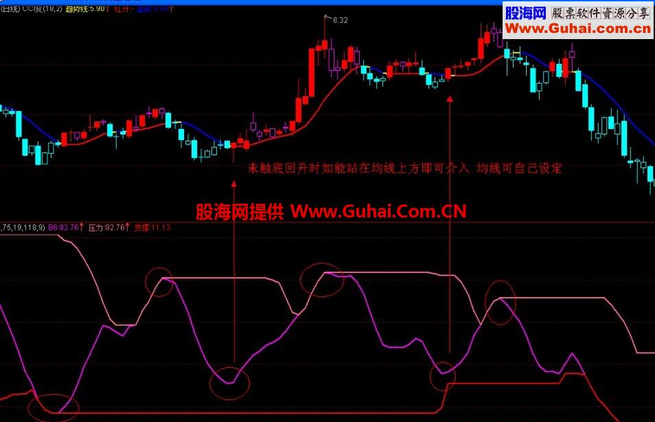 通达信趋势波段副图公式 自己用多年的波段指标