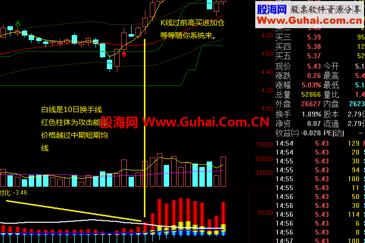 筹码能量【有获利盘未来函数懂的就拿走】