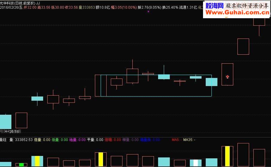 通达信涨停窄幅振荡指标公式