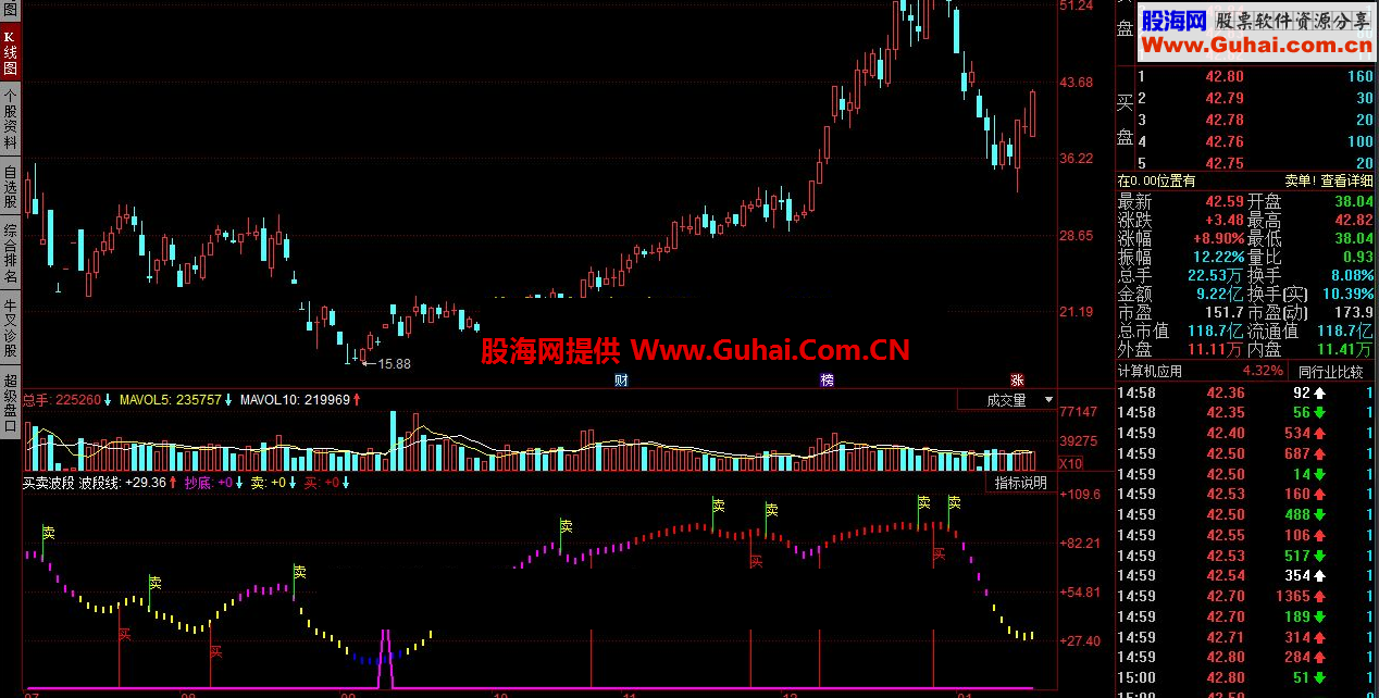 同花顺买卖波段指标公式