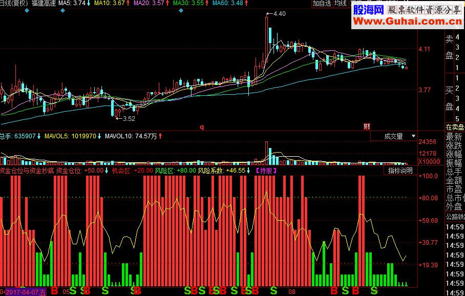 同花顺资金仓位与资金抄底副图源码