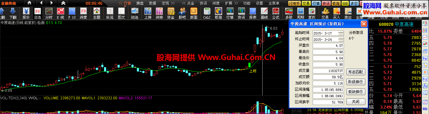 蚂蚁上树选股 主图 幅图 冷妞妞