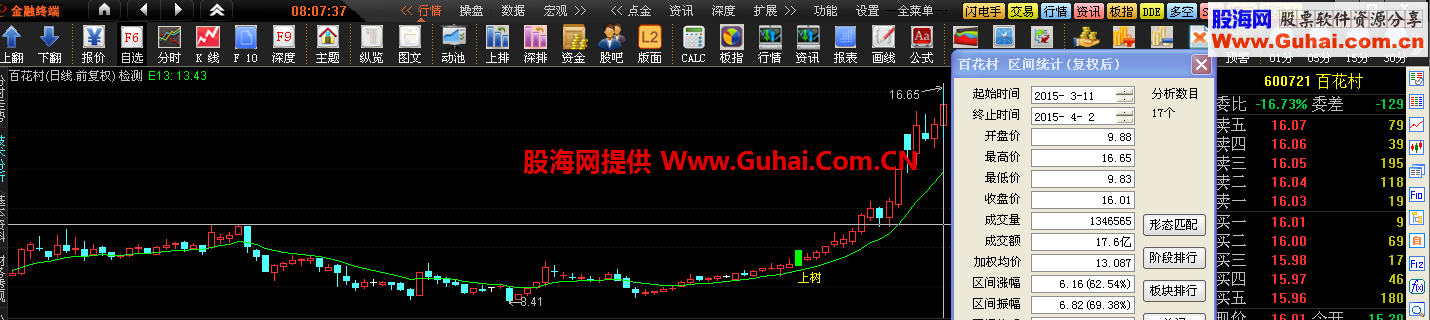 蚂蚁上树选股 主图 幅图 冷妞妞
