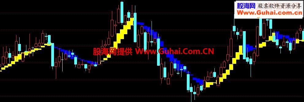 通达信蓝变黄源码