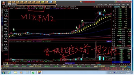 5分钟成交量选股做预警