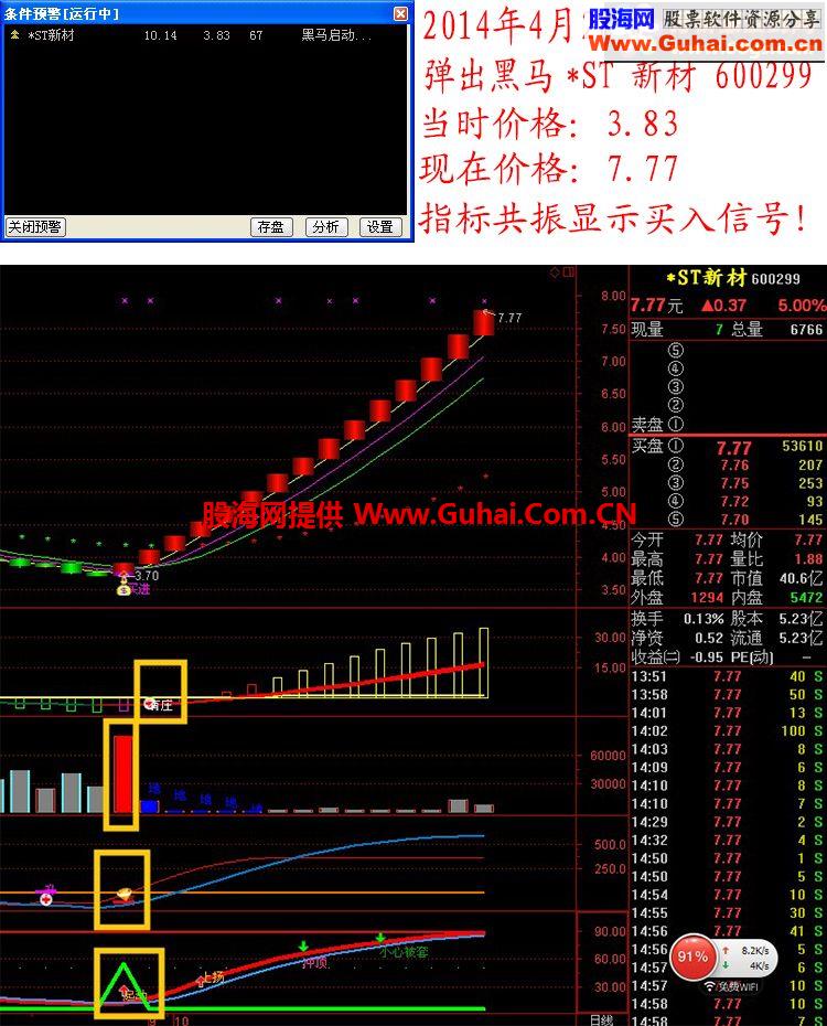 T+0分时指标 股票池神器淘宝火爆销售拿来免费分享（买卖提示精准预警） 附说明！