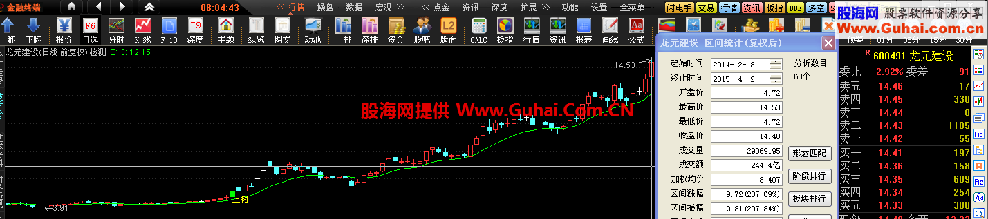 蚂蚁上树选股 主图 幅图 冷妞妞
